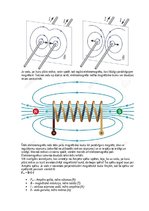 Конспект 'Elektromagnētisms', 4.