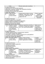 Отчёт по практике 'Māsas palīga prakses dienasgrāmata', 5.