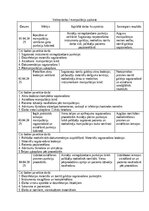 Отчёт по практике 'Māsas palīga prakses dienasgrāmata', 7.
