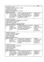 Отчёт по практике 'Māsas palīga prakses dienasgrāmata', 9.