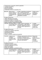 Отчёт по практике 'Māsas palīga prakses dienasgrāmata', 13.