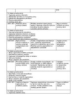 Отчёт по практике 'Māsas palīga prakses dienasgrāmata', 18.