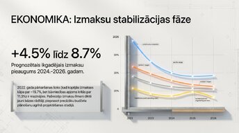 Презентация 'Būvniecības projekta pilns analīzes modelis', 3.