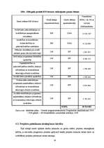 Дипломная 'Eiropas Savienības struktūrfonda administrēšanas un ieviešanas sistēma Latvijā', 59.