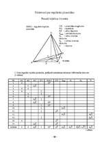Реферат 'IT (datoru) izmantošana matemātikas stundās, apskatāmās tēmas "Piramīda" apmācīb', 28.