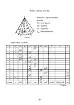 Реферат 'IT (datoru) izmantošana matemātikas stundās, apskatāmās tēmas "Piramīda" apmācīb', 34.
