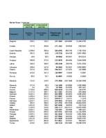 Конспект '2. Patstāvīgais darbs Statistikā LU (Latvijas Universitāte)', 1.