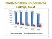 Презентация 'Nodarbinātības un bezdarba problēmas Latvijā', 9.