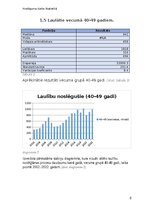 Реферат 'Laulību vienošana atkarībā no laulāto vecuma', 8.
