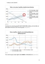 Реферат 'Laulību vienošana atkarībā no laulāto vecuma', 11.
