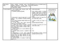 Конспект 'Mācību stundas konspekts 
Mācību priekšmets: Matemātika
Klase: 1.  klase', 2.