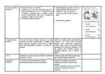 Конспект 'Mācību stundas konspekts 
Mācību priekšmets: Matemātika
Klase: 1.  klase', 3.