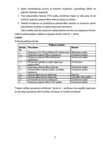 Отчёт по практике 'Grāmatvedības prakses atskaite', 4.