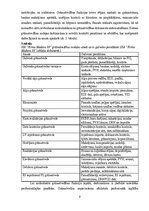 Отчёт по практике 'Grāmatvedības prakses atskaite', 9.