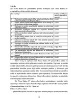 Отчёт по практике 'Grāmatvedības prakses atskaite', 16.