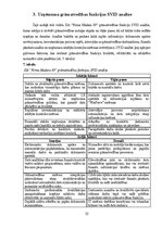 Отчёт по практике 'Grāmatvedības prakses atskaite', 33.