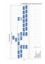 Отчёт по практике 'Grāmatvedības prakses atskaite', 49.