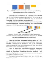 Дипломная 'Финансовое планирование на предприятии', 38.