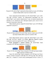 Дипломная 'Финансовое планирование на предприятии', 39.