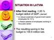 Реферат 'Do We Have to Worry About Latvian Budget Deficit in 2009?', 18.