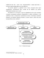 Отчёт по практике 'Организация оплаты труда в автосервисе', 6.