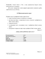 Отчёт по практике 'Организация оплаты труда в автосервисе', 21.