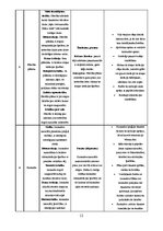 Реферат 'Materiāla blīvums un makrostruktūra', 12.