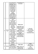 Реферат 'Materiāla blīvums un makrostruktūra', 16.