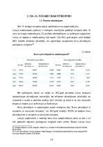 Дипломная 'FINANSIĀLĀ STĀVOKĻA ANALĪZE SIA ”X”', 24.