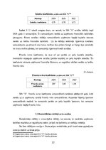 Дипломная 'FINANSIĀLĀ STĀVOKĻA ANALĪZE SIA ”X”', 32.