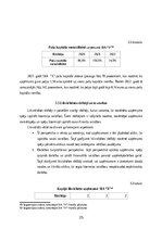 Дипломная 'FINANSIĀLĀ STĀVOKĻA ANALĪZE SIA ”X”', 35.