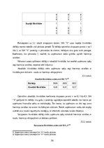 Дипломная 'FINANSIĀLĀ STĀVOKĻA ANALĪZE SIA ”X”', 36.