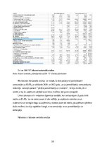 Дипломная 'FINANSIĀLĀ STĀVOKĻA ANALĪZE SIA ”X”', 38.