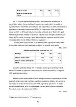 Дипломная 'FINANSIĀLĀ STĀVOKĻA ANALĪZE SIA ”X”', 42.