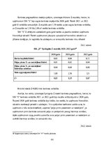 Дипломная 'FINANSIĀLĀ STĀVOKĻA ANALĪZE SIA ”X”', 44.