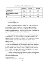 Дипломная 'FINANSIĀLĀ STĀVOKĻA ANALĪZE SIA ”X”', 45.