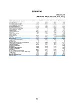 Дипломная 'FINANSIĀLĀ STĀVOKĻA ANALĪZE SIA ”X”', 62.