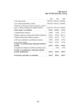 Дипломная 'FINANSIĀLĀ STĀVOKĻA ANALĪZE SIA ”X”', 63.