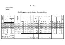 Реферат 'Slēgts teodolīta gājiens', 2.