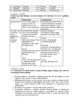 Образец документа 'Eiropa 14.-15.gadsimtā', 2.