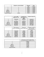 Конспект 'Inženiermateriālu struktūra un īpašības', 7.