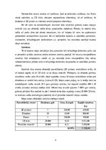 Бизнес план 'Grāmatu ierakstu pārdošana, daļēja ziedošana neredzīgiem cilvēkiem', 4.