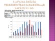 Презентация 'Japānas īstenotā starptautiskā politika un tās ietekme uz Latviju', 10.