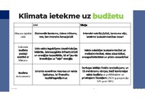 Презентация 'Valsts budžeta salīdzinājums - Vācija un Apvienotie arābu emirāti', 7.