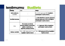 Презентация 'Valsts budžeta salīdzinājums - Vācija un Apvienotie arābu emirāti', 8.