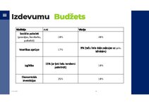 Презентация 'Valsts budžeta salīdzinājums - Vācija un Apvienotie arābu emirāti', 9.