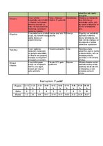 Конспект 'Valsts pārvaldes veidi', 2.