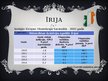 Презентация 'Igaunija, Īrija, Itālija un Kipra Eiropas Monetārajā savienībā', 7.