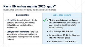 Презентация 'Iedzīvotāju ienākuma nodoklis (IIN) Latvijā 2026. gadā', 2.