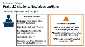 Презентация 'Iedzīvotāju ienākuma nodoklis (IIN) Latvijā 2026. gadā', 4.